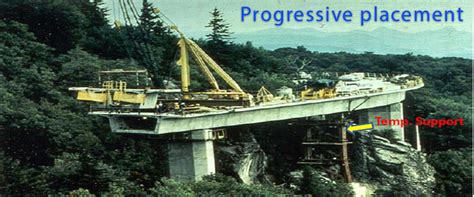 Construction Techniques for Segmental Concrete Bridges .